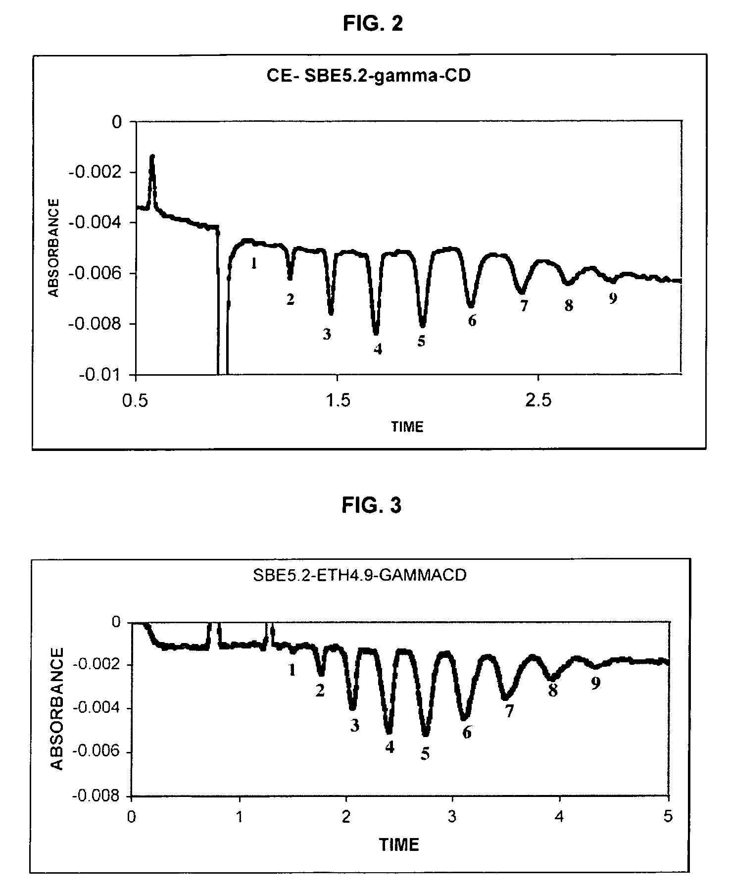 Sulfoalkyl ether-alkyl ether cyclodextrin derivatives