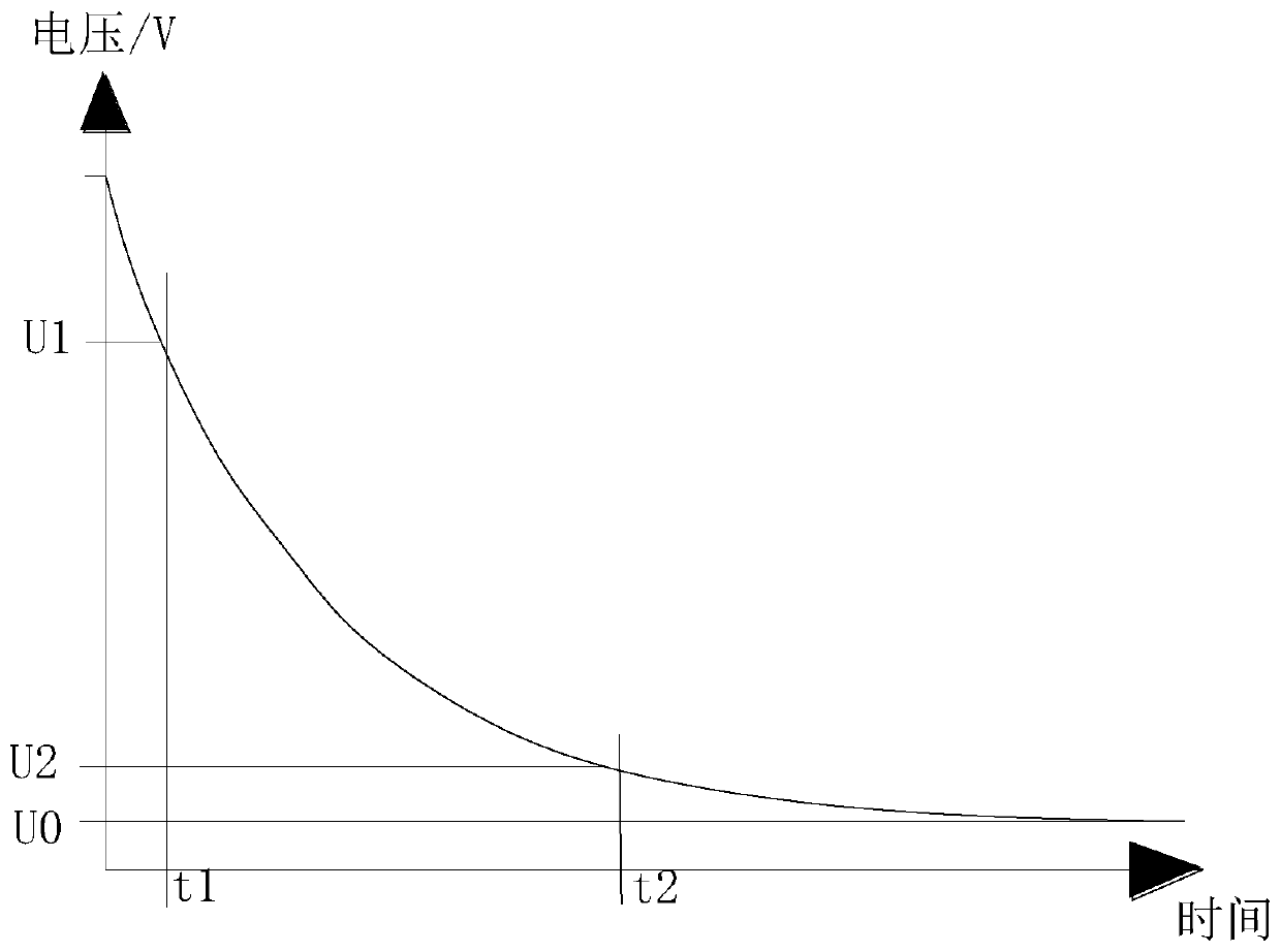 Calibration method for elimination time of ion fan