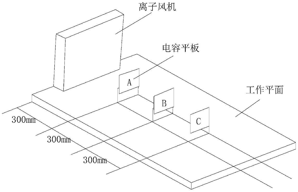 Calibration method for elimination time of ion fan