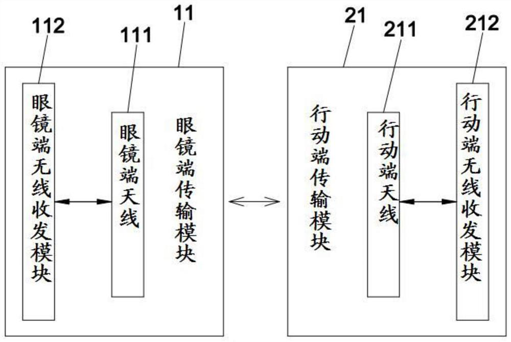 Lightweight intelligent glasses