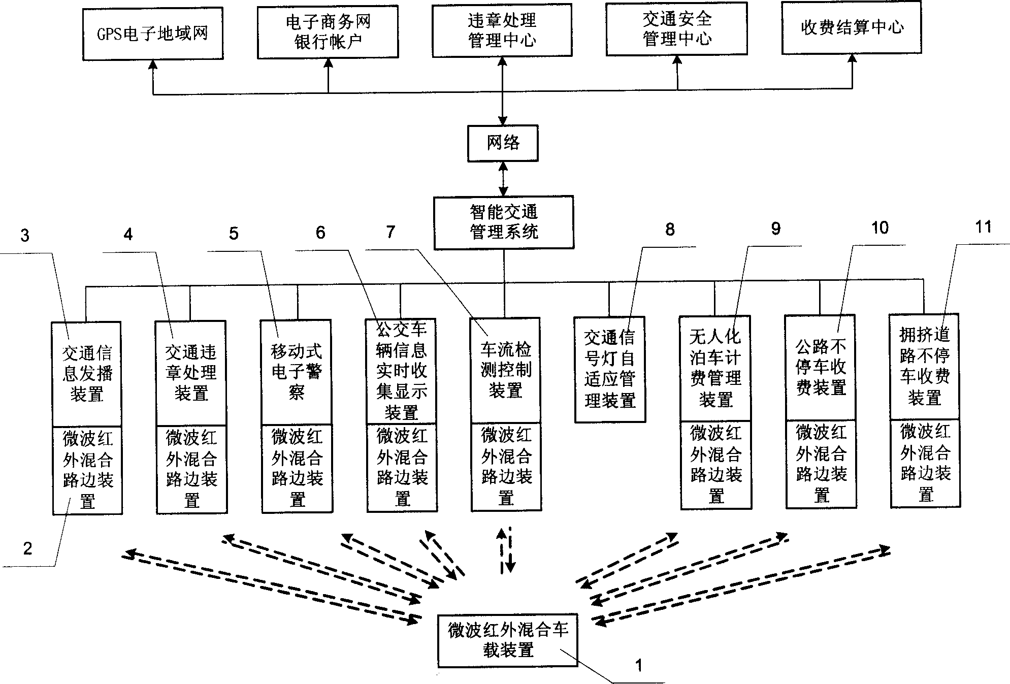 Intelligent traffic microwave and infrared mixed short distance data transmission system