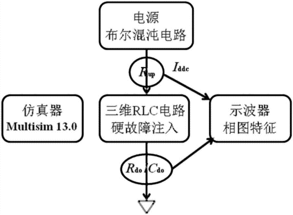 Circuit fault detecting method using chaotic power supply source current