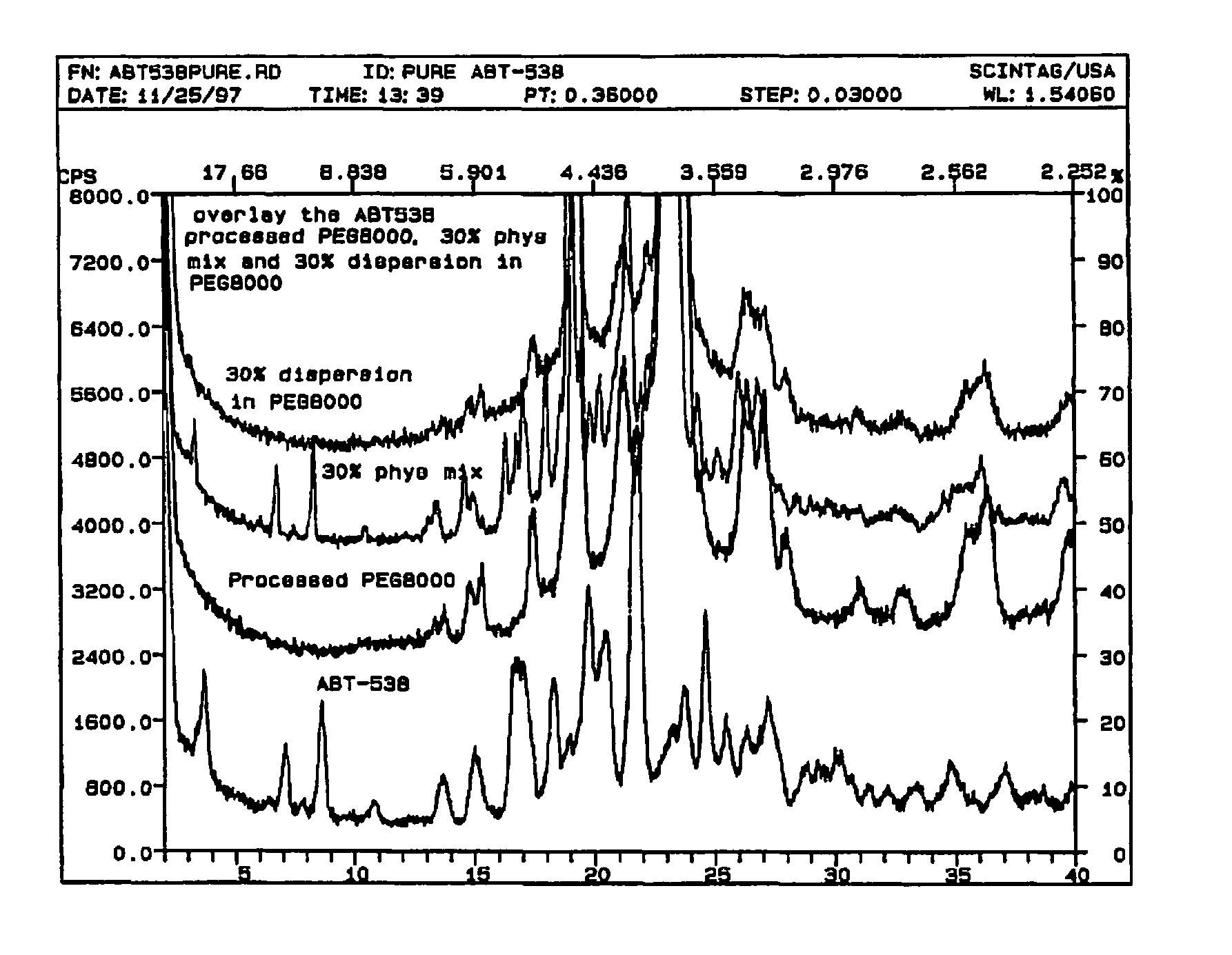 Inhibitors of crystallization in a solid dispersion