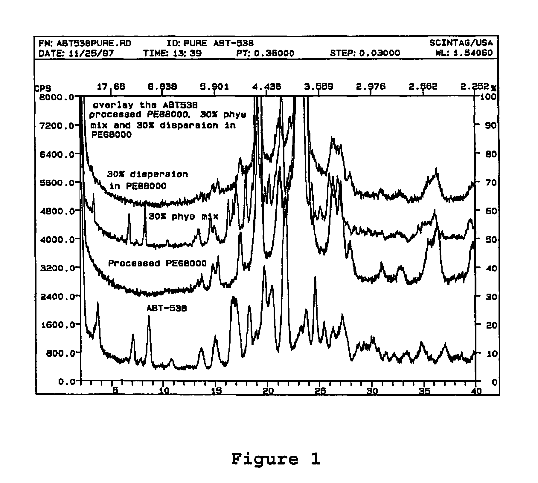 Inhibitors of crystallization in a solid dispersion