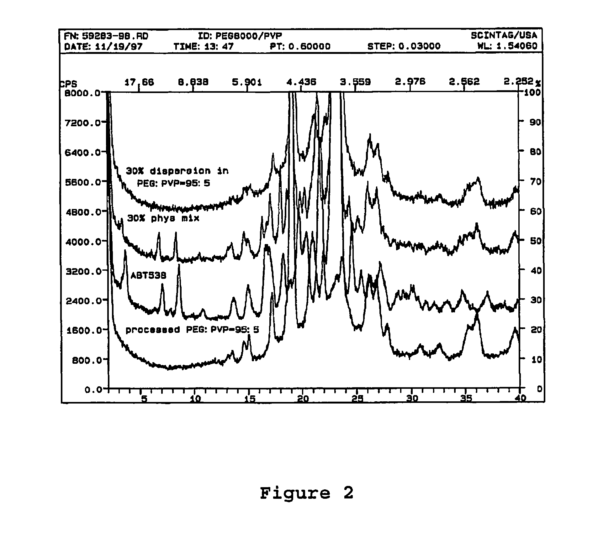 Inhibitors of crystallization in a solid dispersion