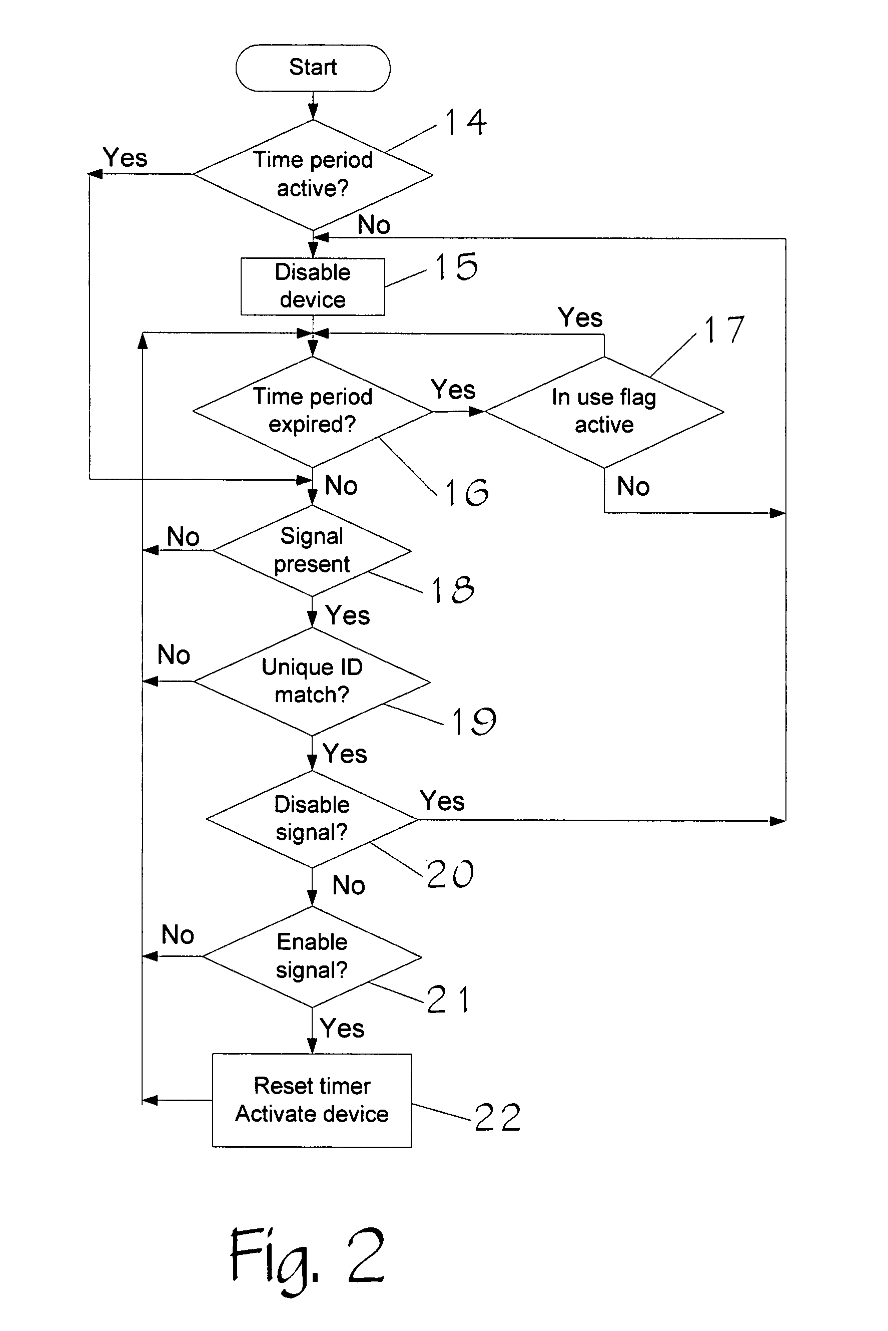 Electronically enabling device remotely