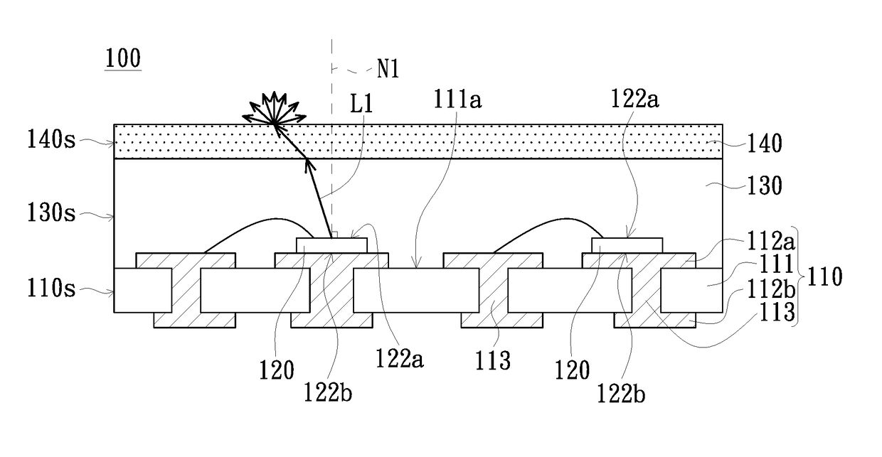 Optoelectronic package