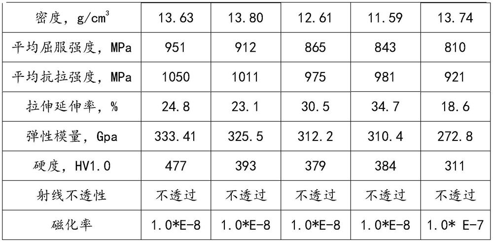 Mo-Re-T series alloy as well as preparation method and application thereof