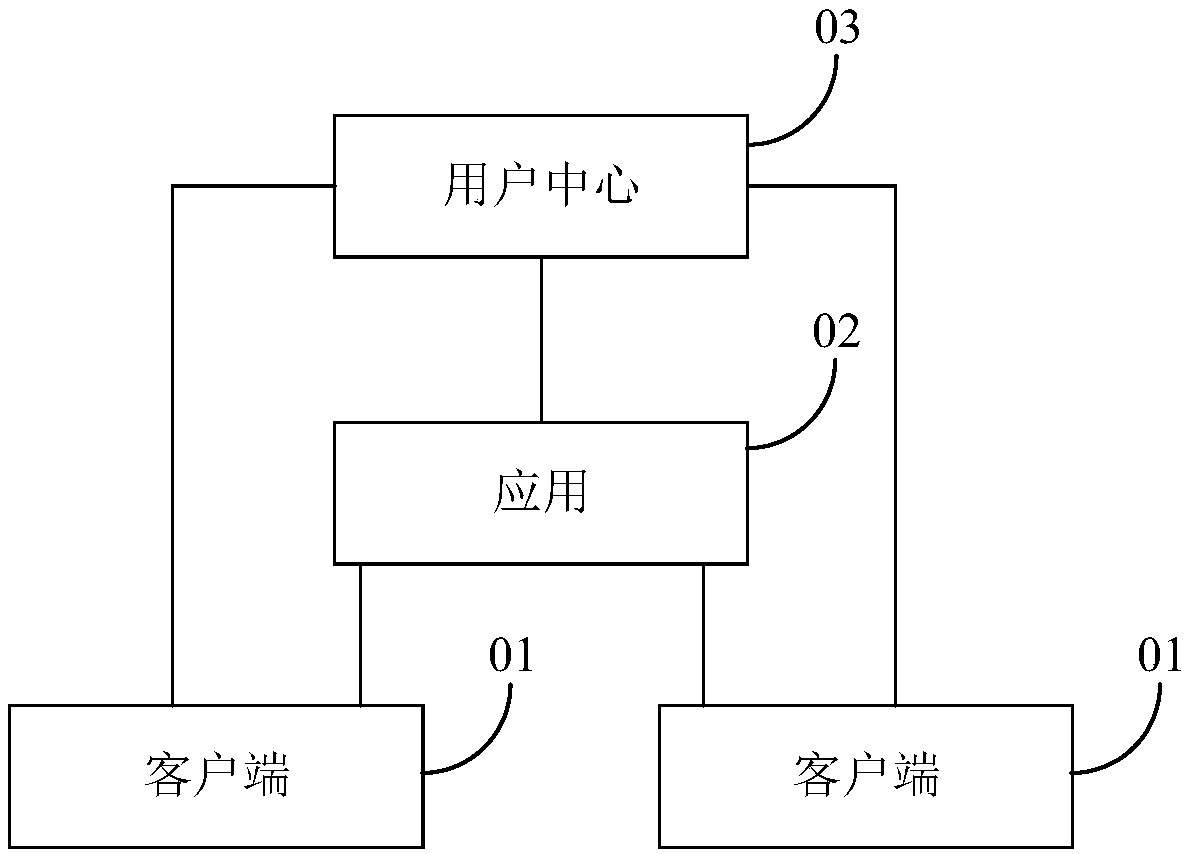 Authentication method, device and system, and storage medium