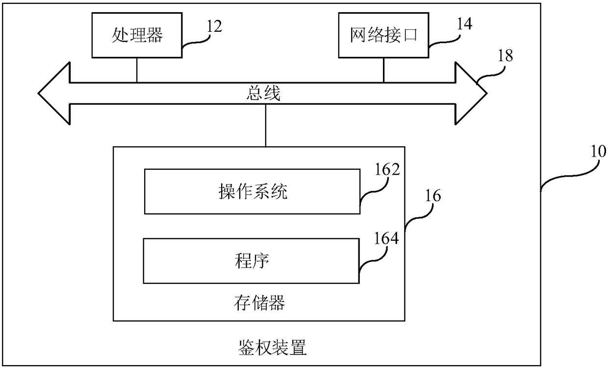 Authentication method, device and system, and storage medium