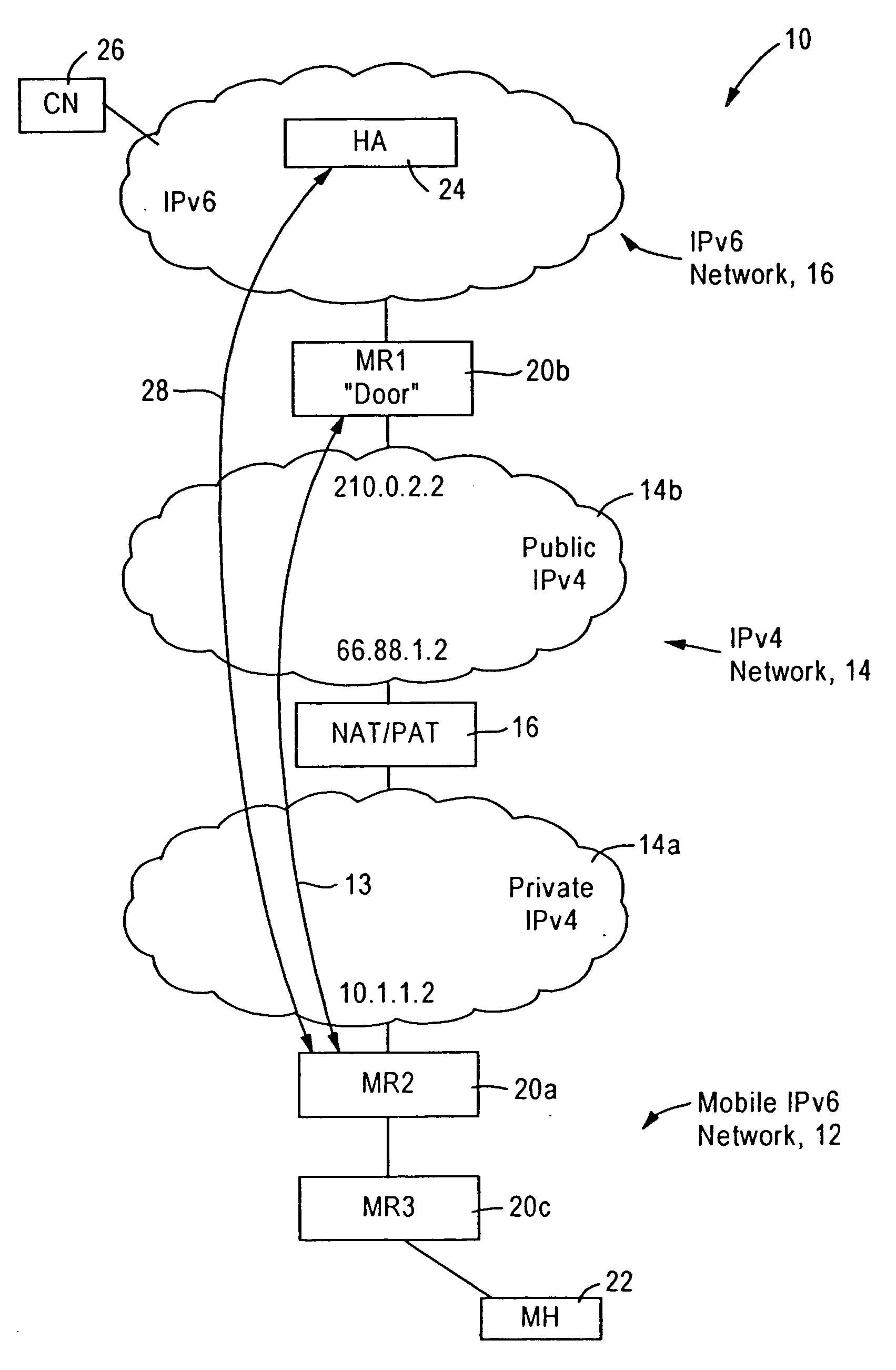 Arrangement for traversing an IPv4 network by IPv6 mobile nodes