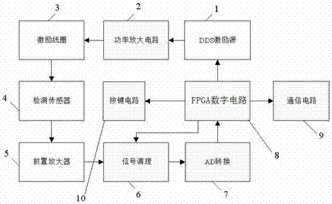 Alternating current electromagnetic field detector