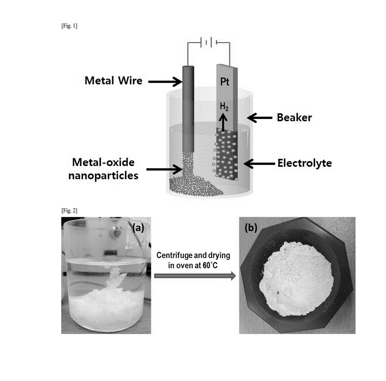 Method for manufacturing of metal oxide nanoparticles and metal oxide nanoparticles thereby