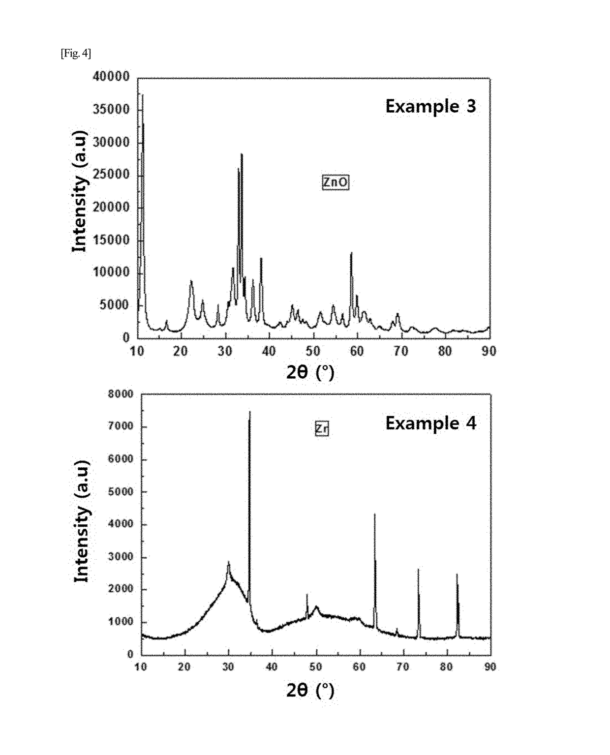 Method for manufacturing of metal oxide nanoparticles and metal oxide nanoparticles thereby