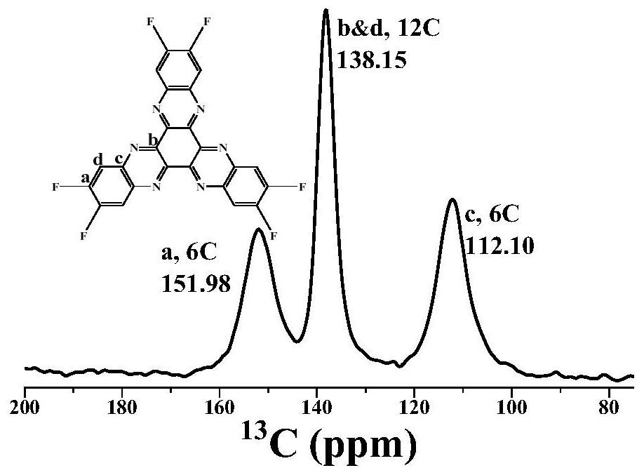 Hexa-aza-naphthalene derivative and preparation method and application thereof