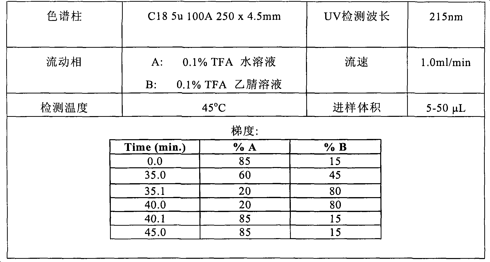 Preparation method of polypeptide solid-phase synthesis bivalirudin crude product