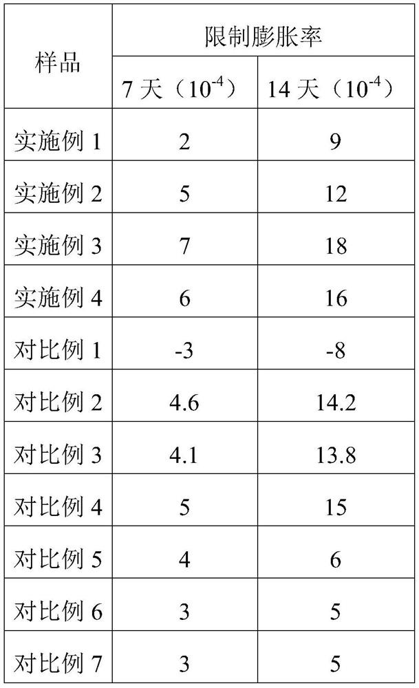 A kind of anti-cracking agent and its preparation method, and the preparation method of ultra-high performance concrete prefabricated component