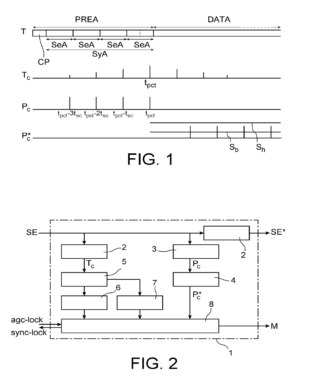 Time synchronisation method, insensitive to power variations, associated receiver and computer program