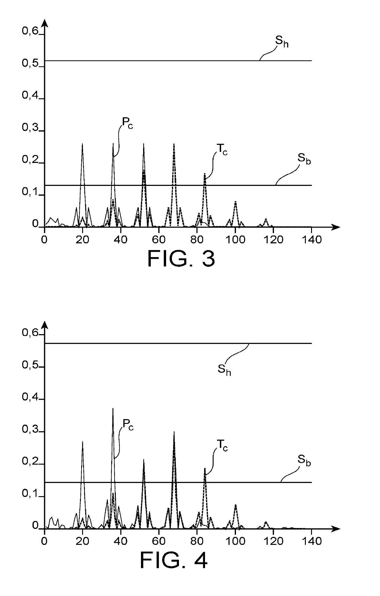 Time synchronisation method, insensitive to power variations, associated receiver and computer program