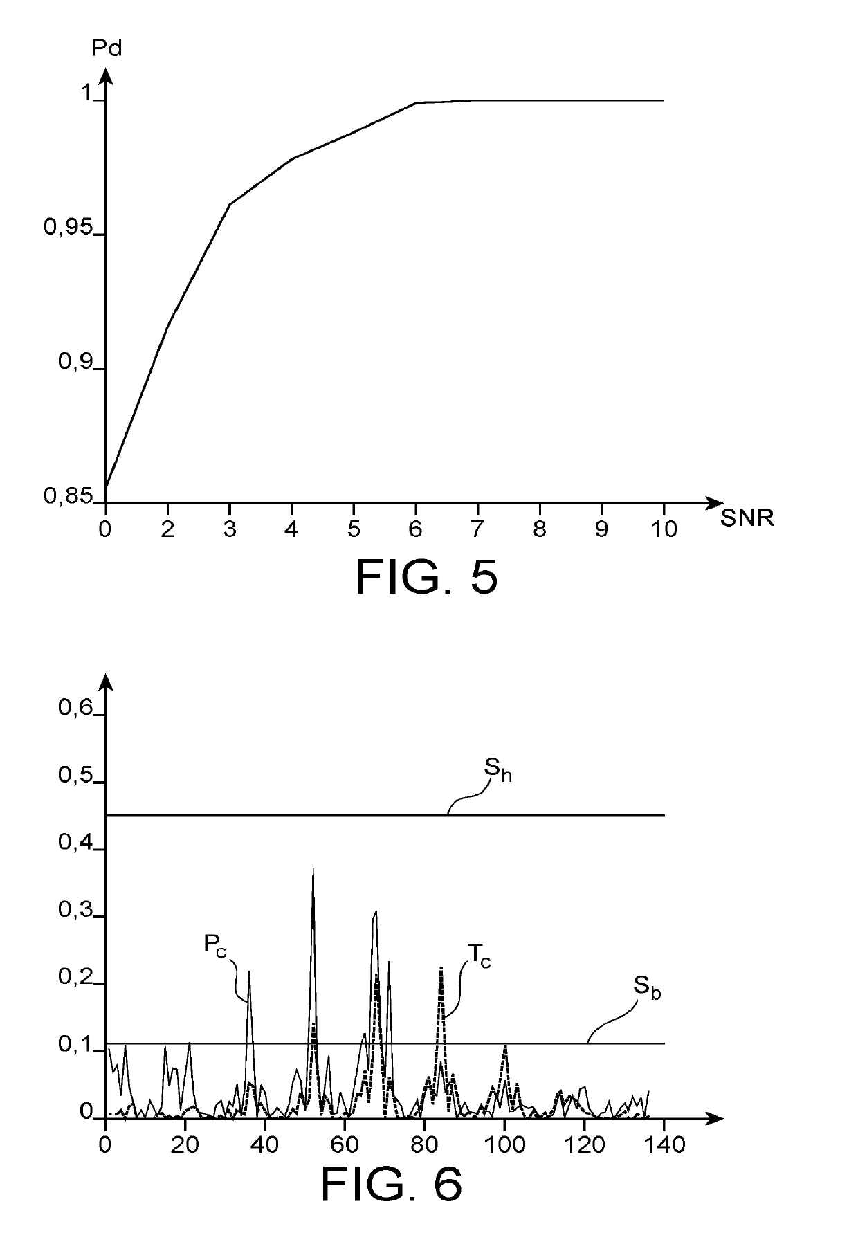 Time synchronisation method, insensitive to power variations, associated receiver and computer program