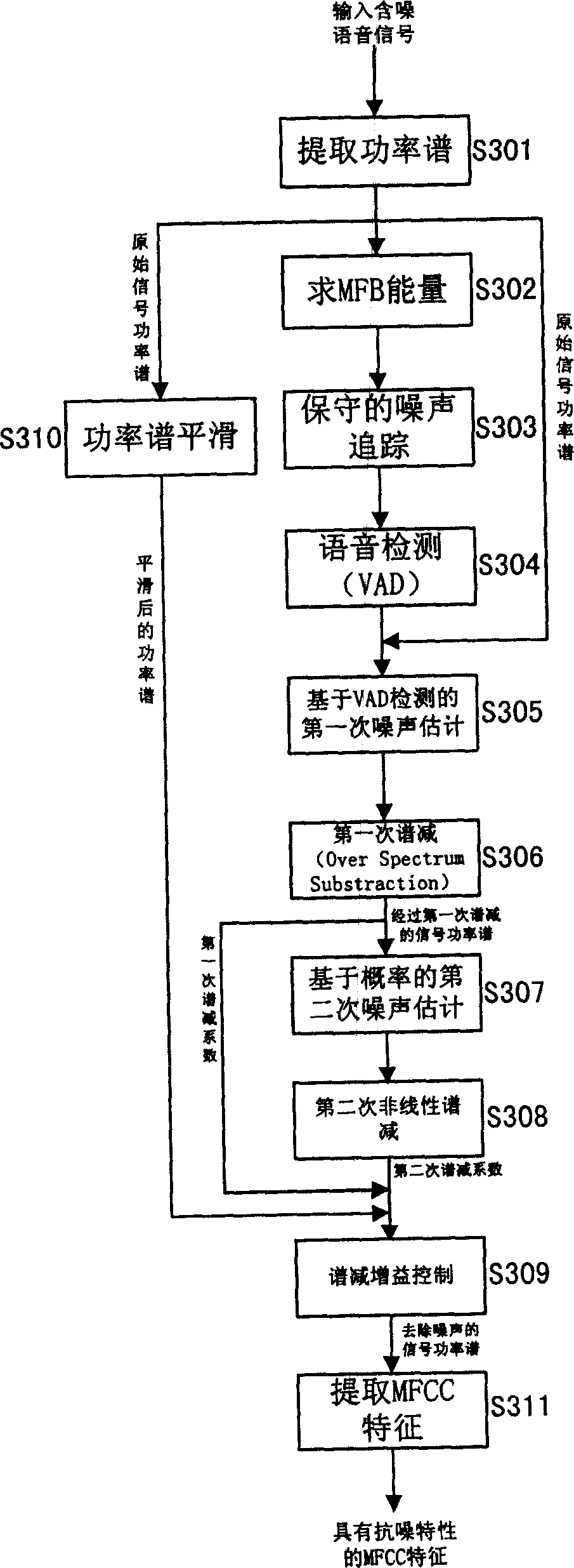 Method and apparatus for resisting noise based on adaptive nonlinear spectral subtraction