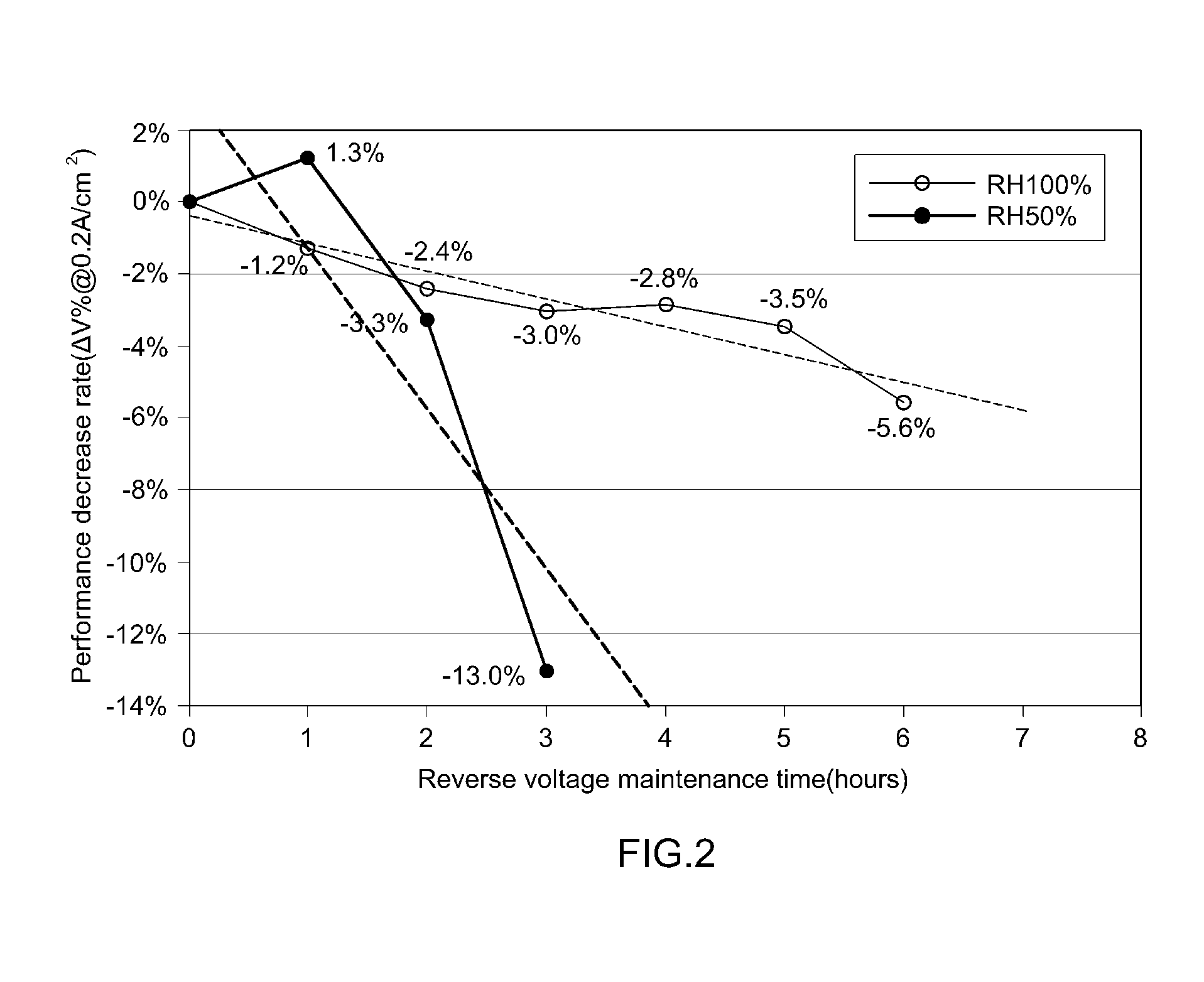 Operation control method and system of fuel cell