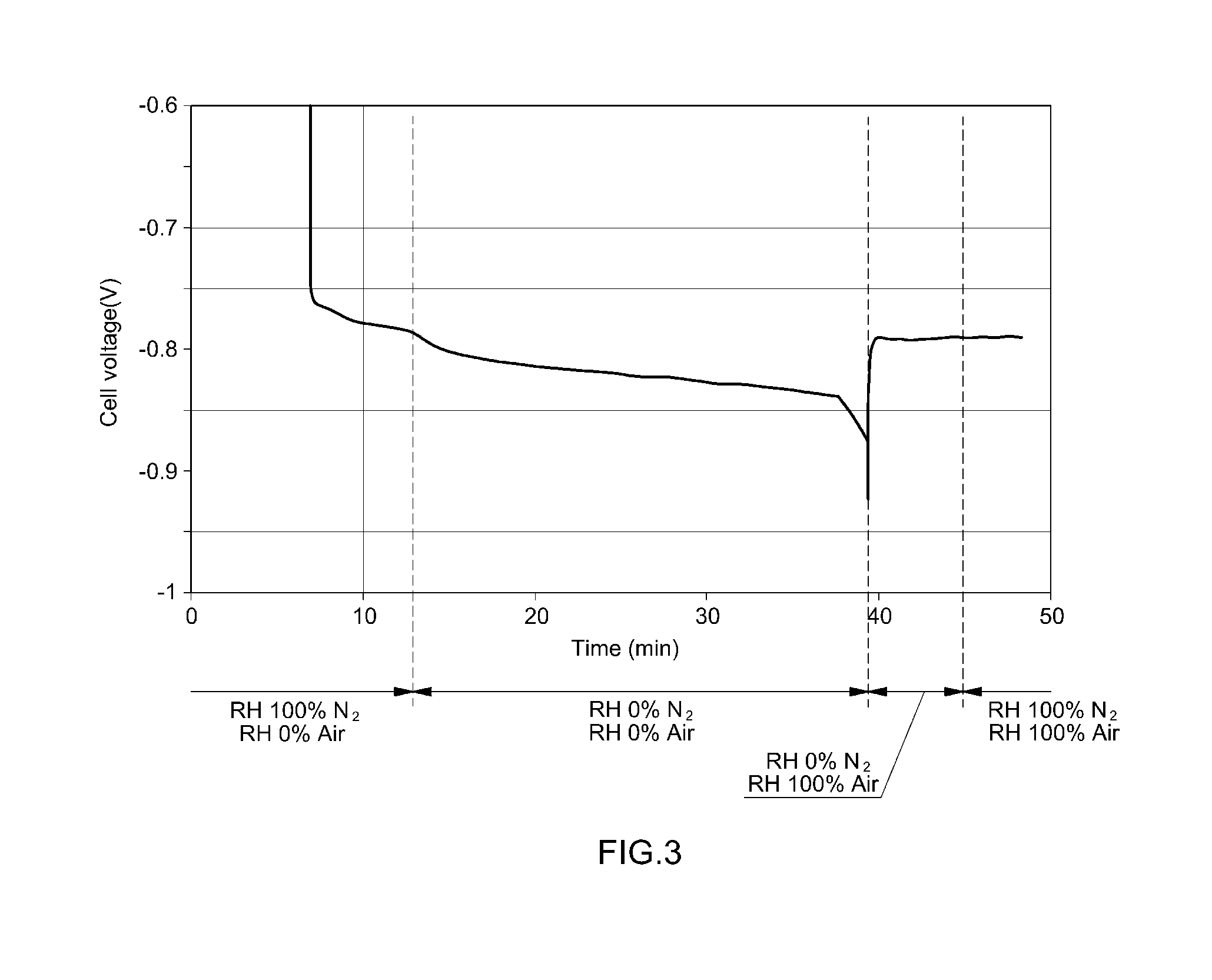 Operation control method and system of fuel cell