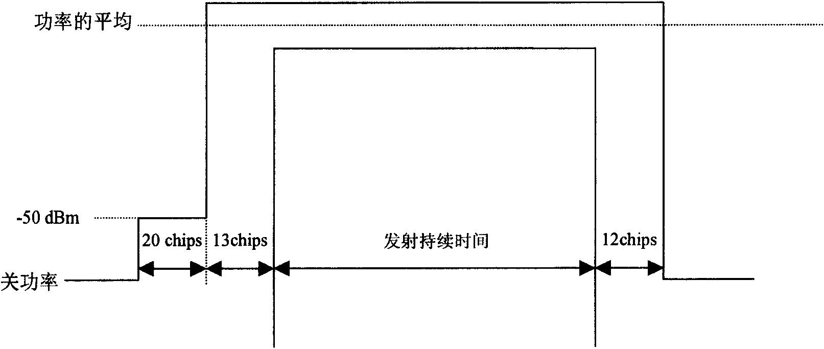 Time switch template test method for TD-SCDMA terminal