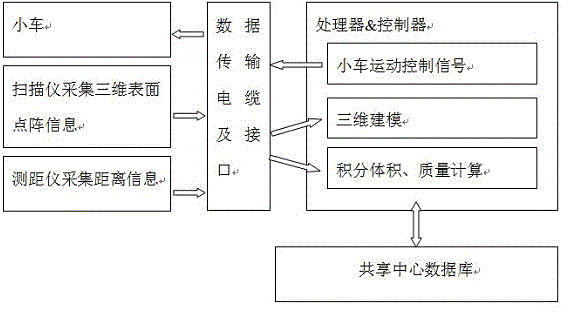 Large-scale piled material volume two-side parallel measuring device and method