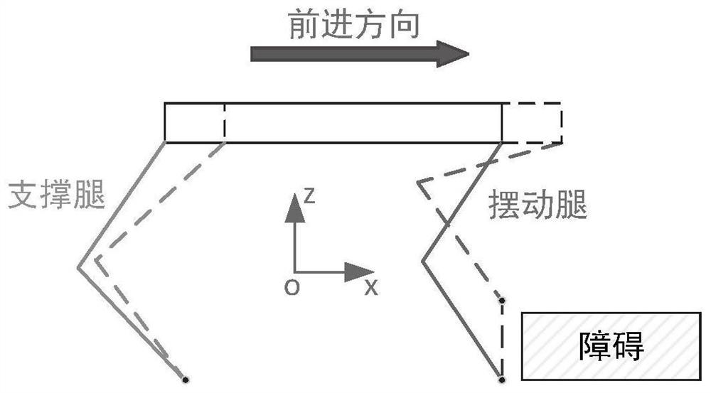 Attitude adjustment method, controller, system and robot for substation legged robot