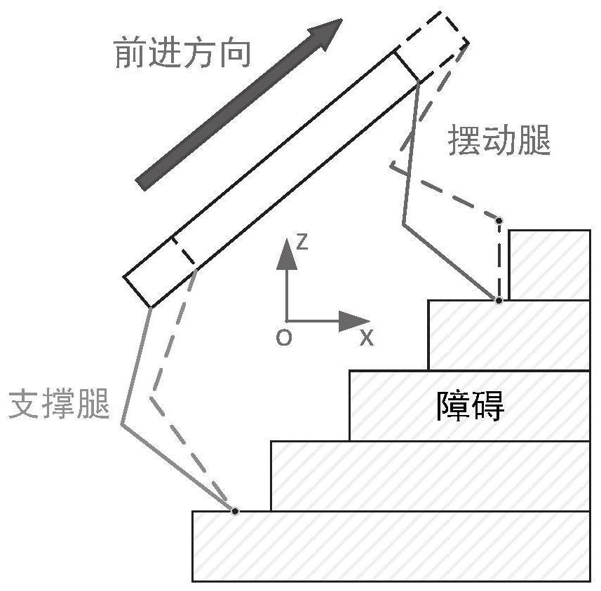 Attitude adjustment method, controller, system and robot for substation legged robot