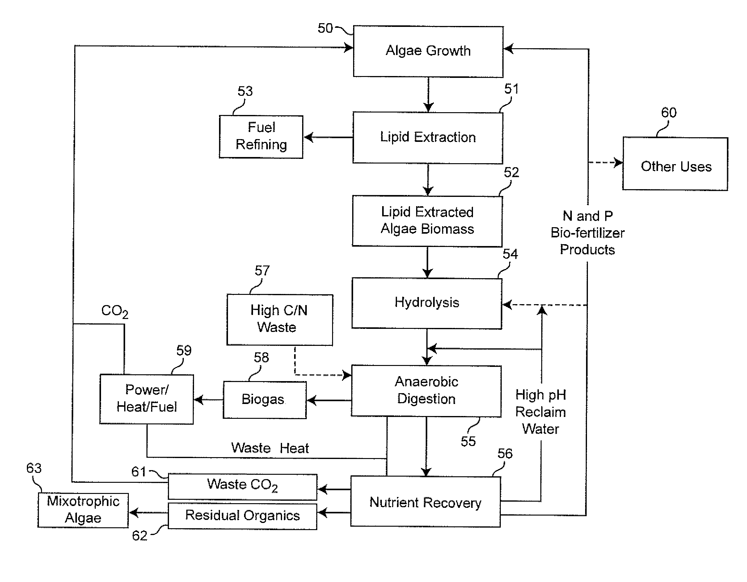 Integration of anaerobic digestion in an algae-based biofuel system