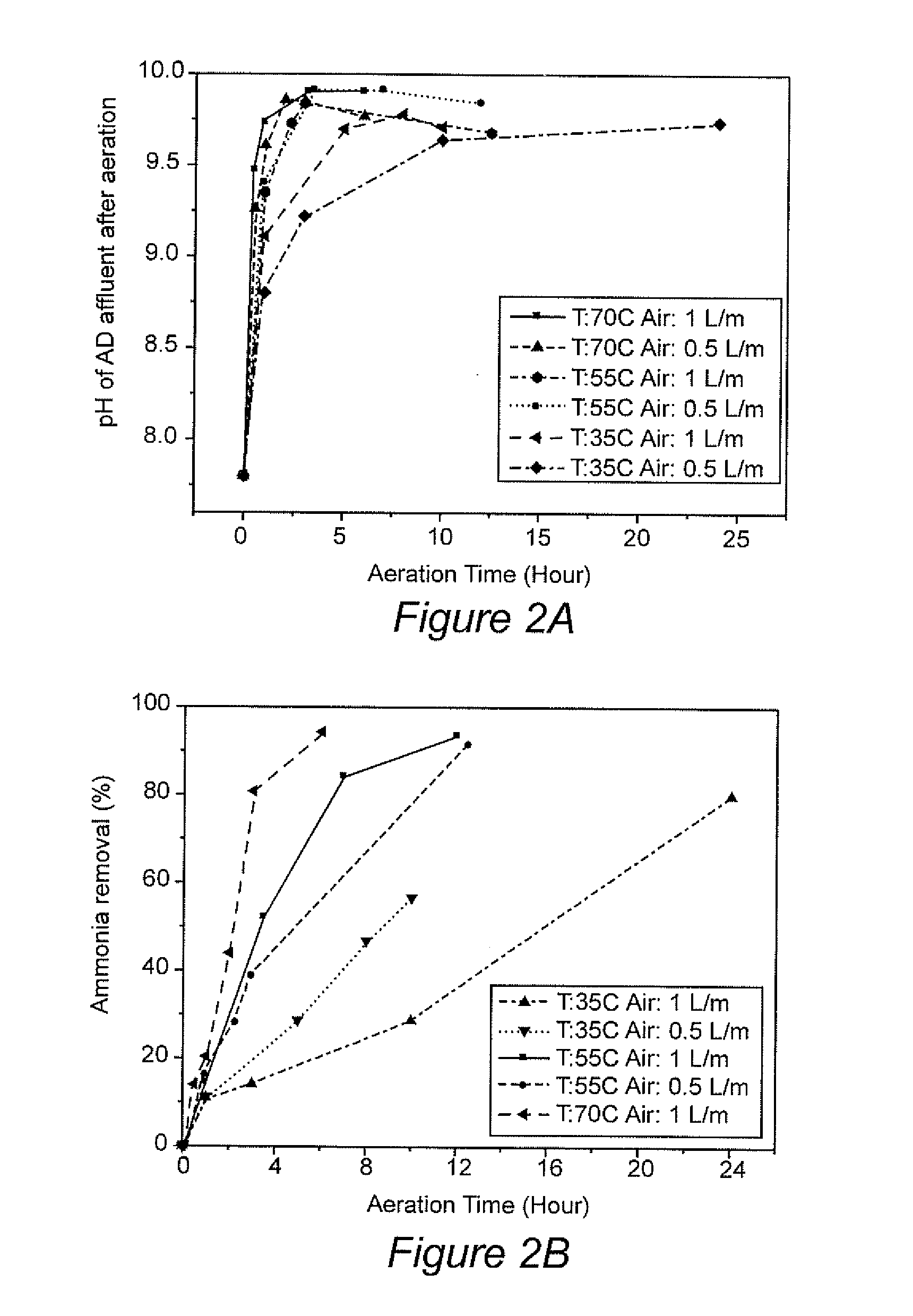 Integration of anaerobic digestion in an algae-based biofuel system