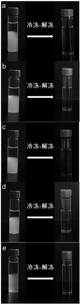 Cellulose solution and dissolving method and application thereof