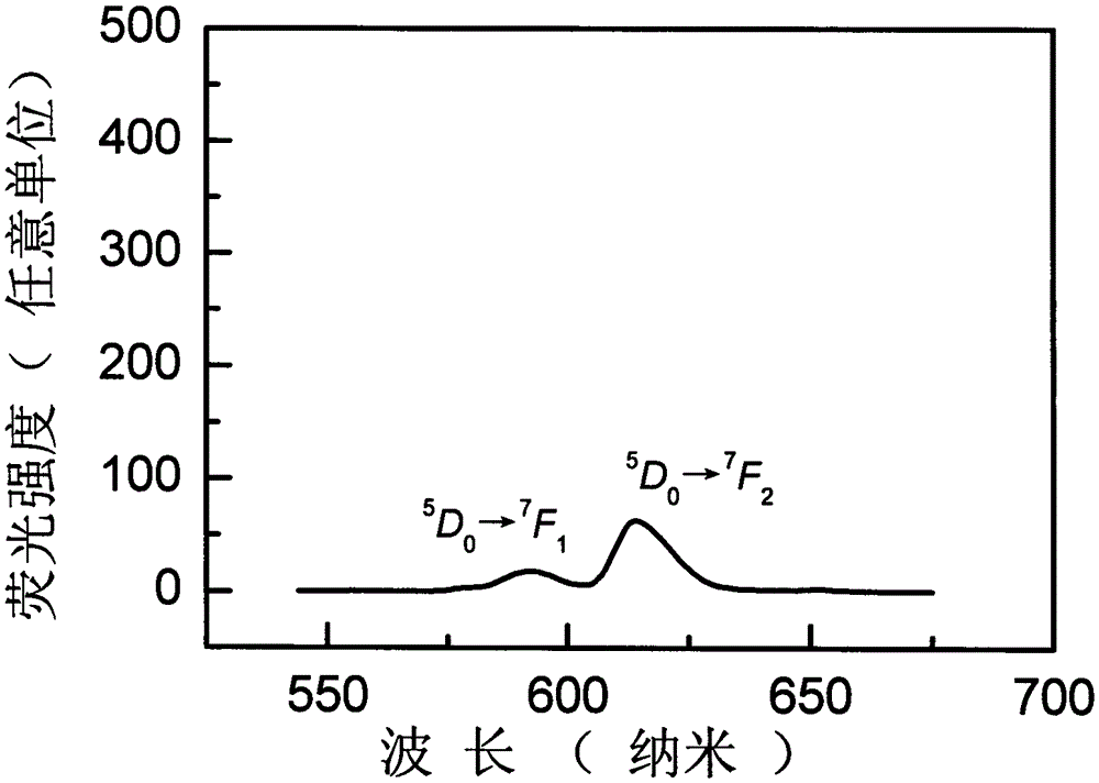 Preparation method for glass film containing rare-earth-ion-doped gadolinium chloride microcrystalline