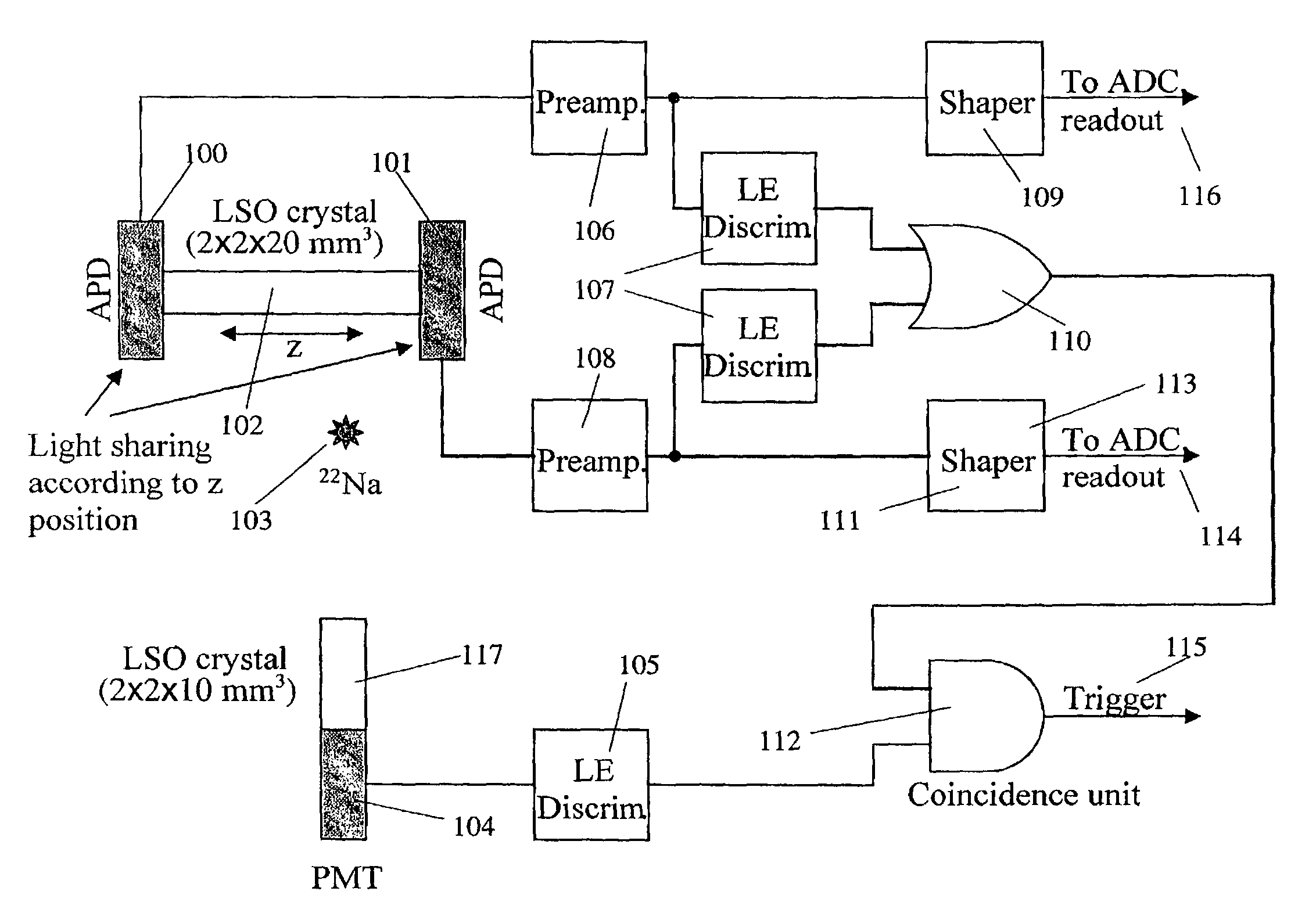 X-ray and gamma ray detector readout system