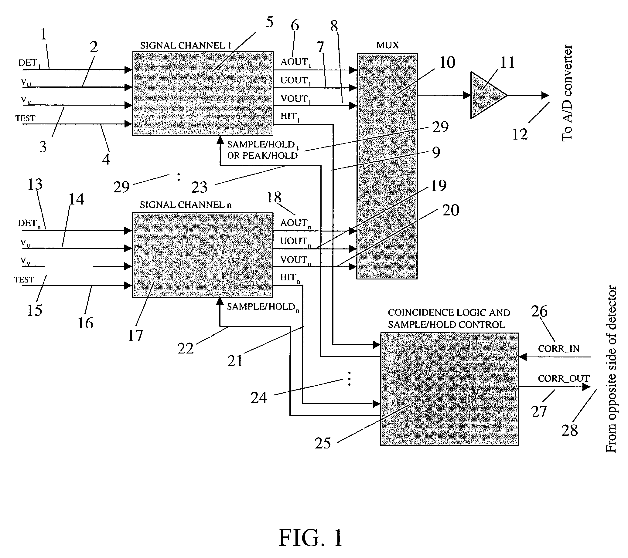 X-ray and gamma ray detector readout system