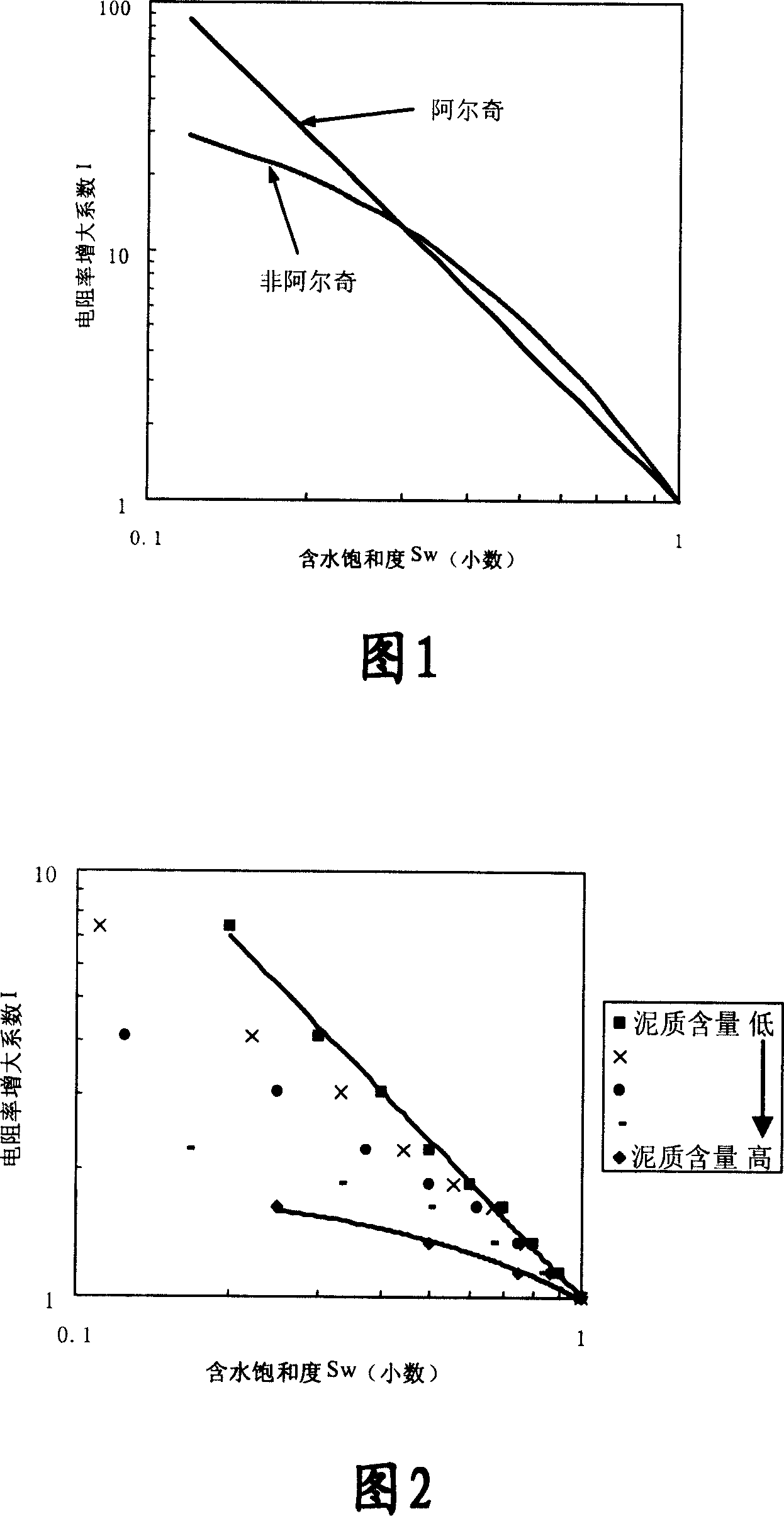 Formation fluid saturation degree evaluating method