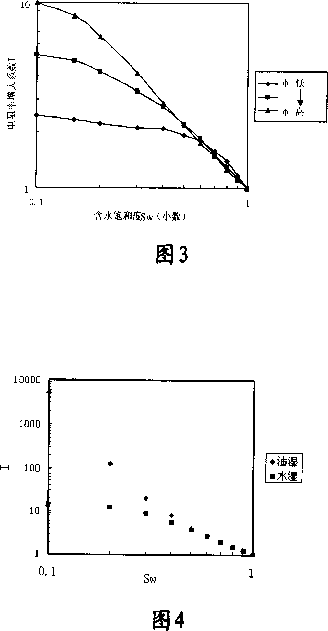 Formation fluid saturation degree evaluating method