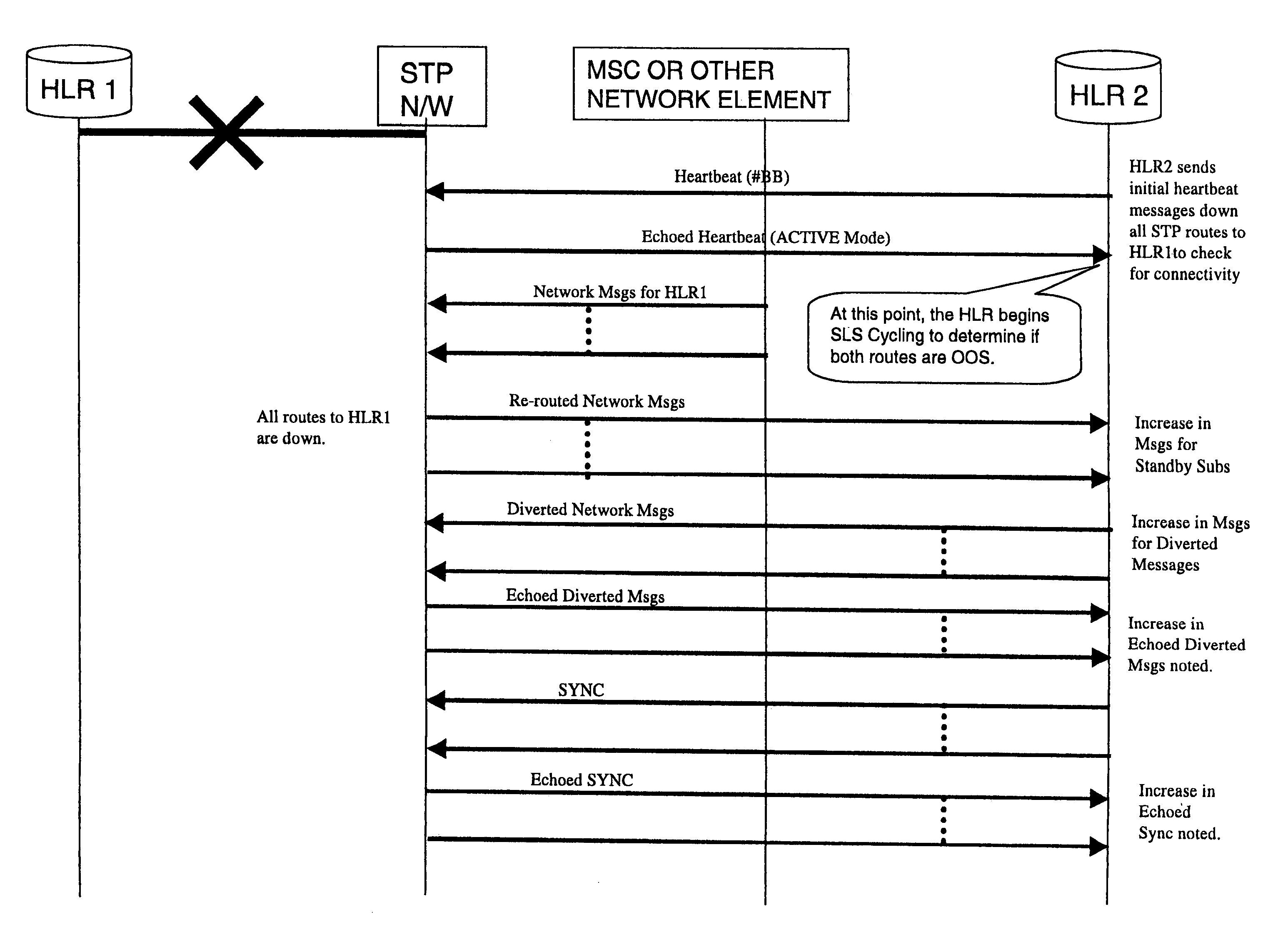 HLR mated-pair auto cutover