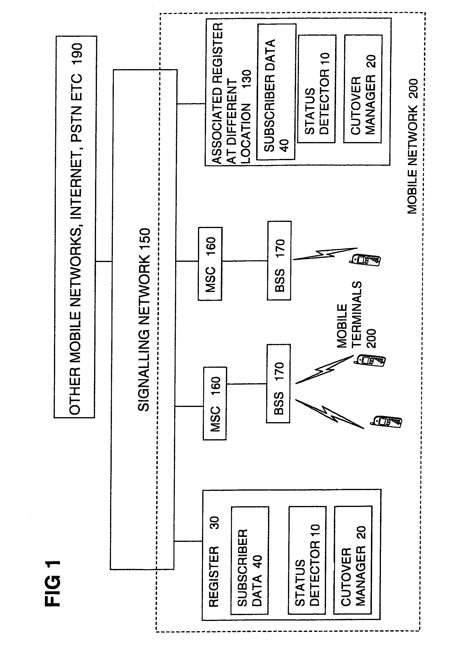 HLR mated-pair auto cutover