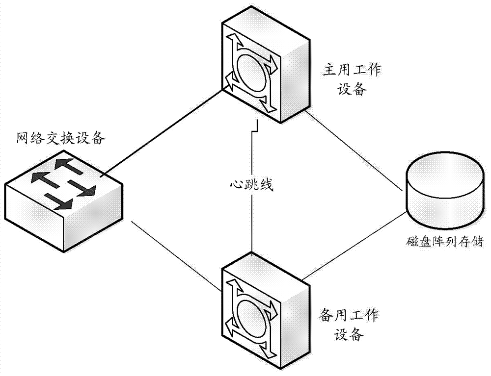 A system maintenance method and network switching device