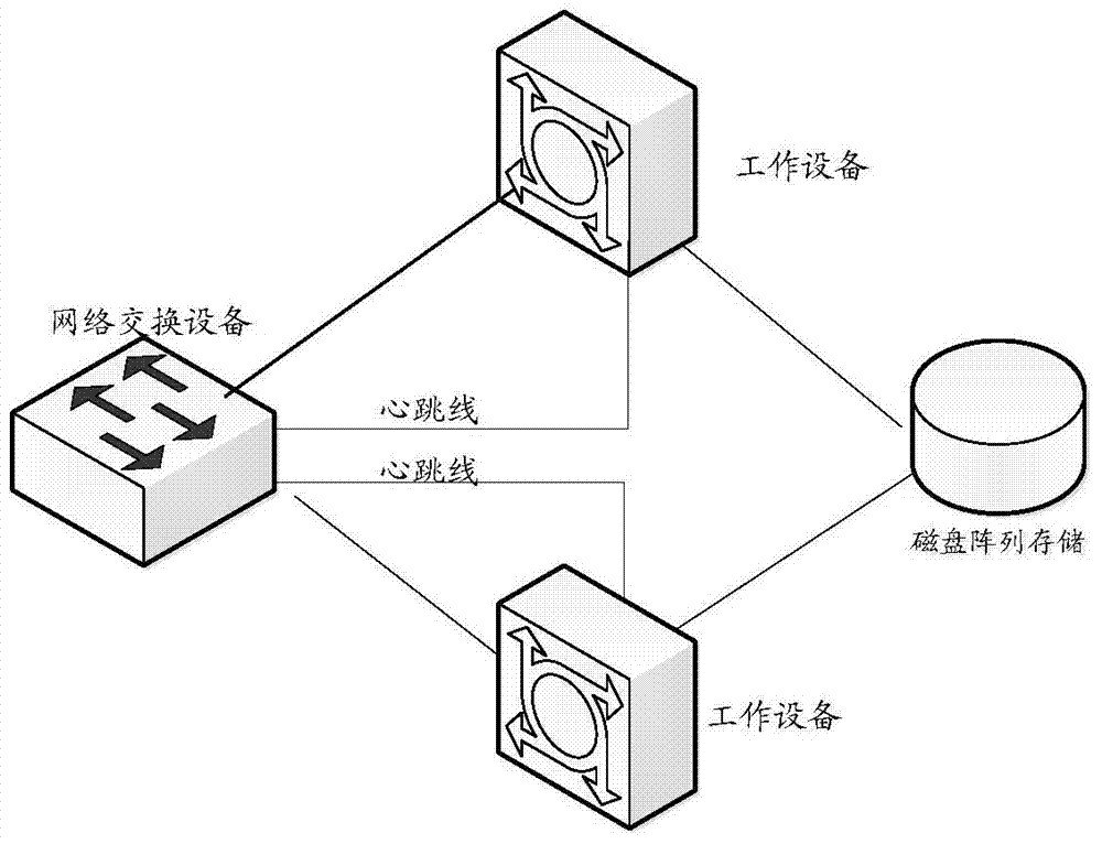 A system maintenance method and network switching device