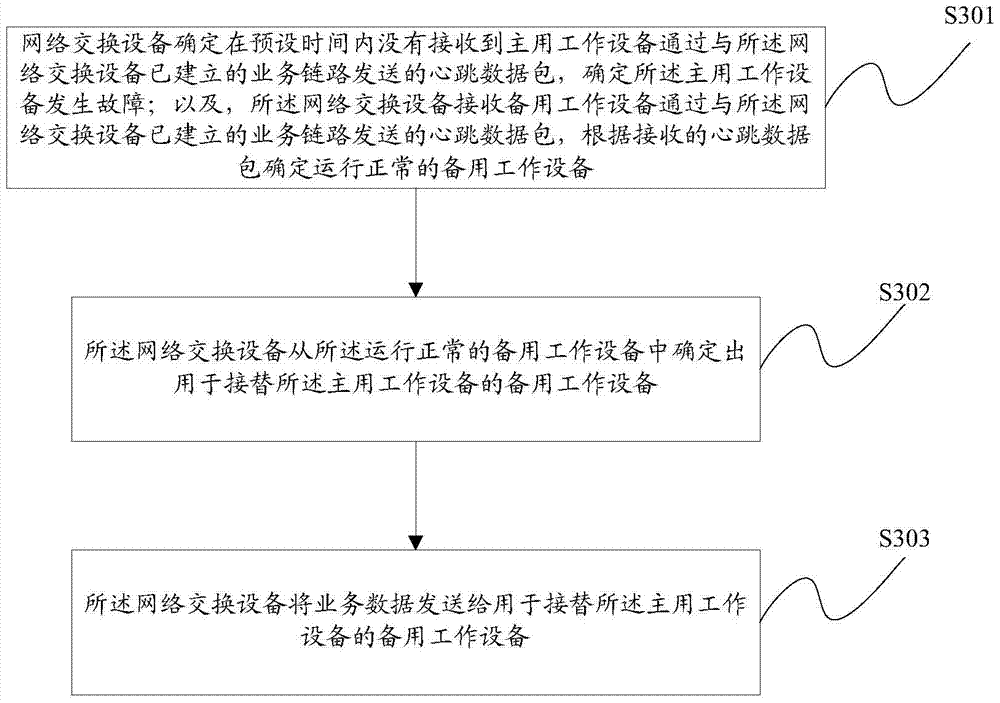 A system maintenance method and network switching device