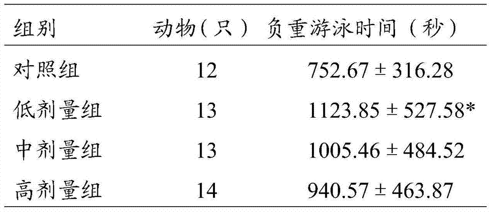 Polygonatum rhizome granular health tea and its preparation method