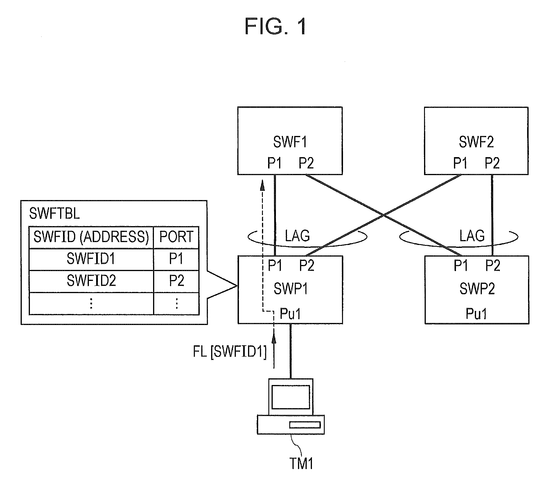 Communication system and network relay apparatus