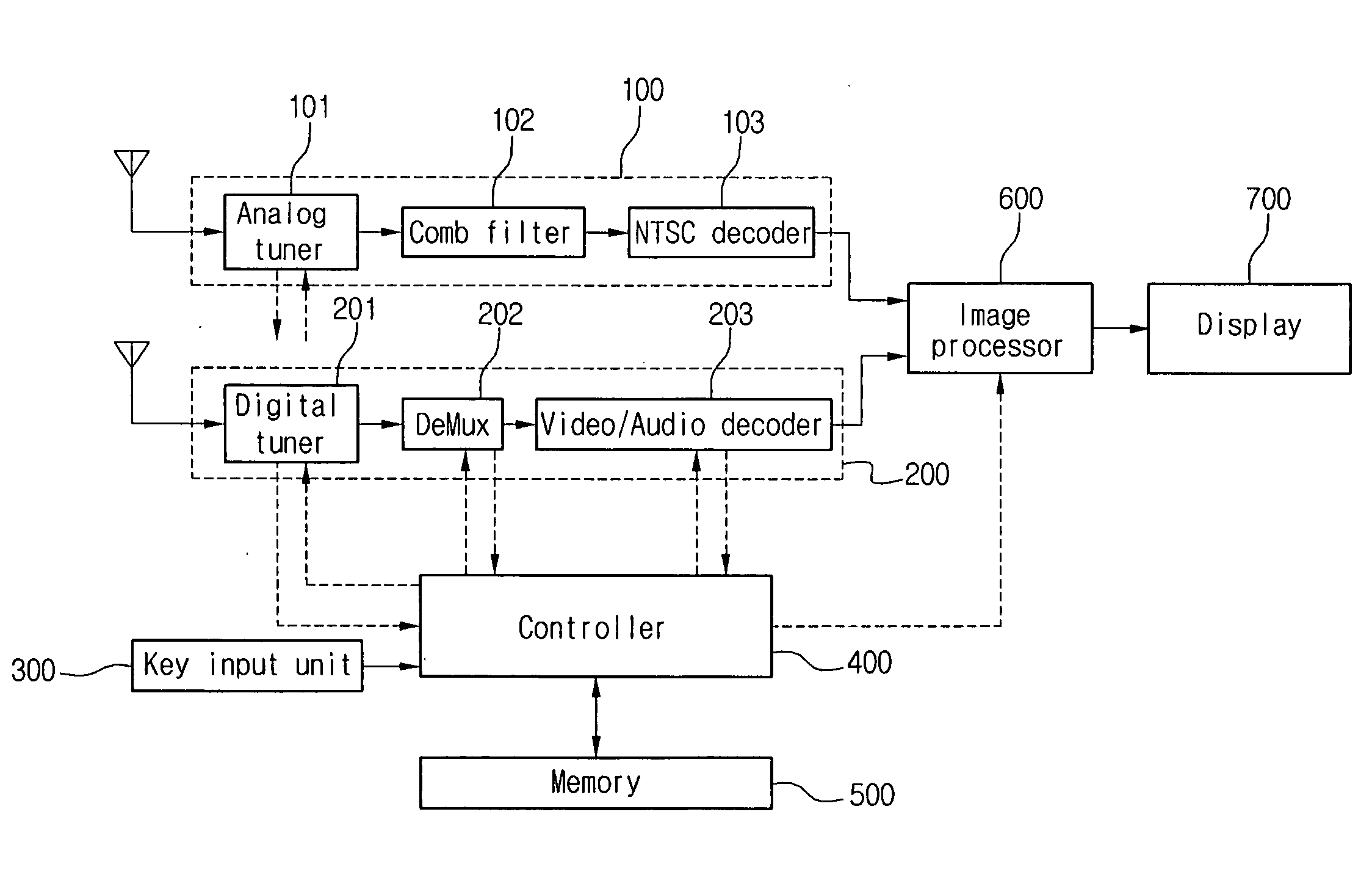 Digital TV and channel setting method thereof