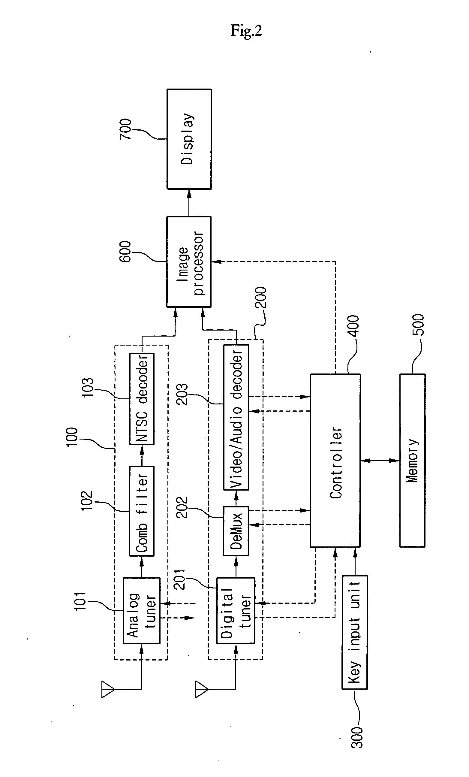 Digital TV and channel setting method thereof