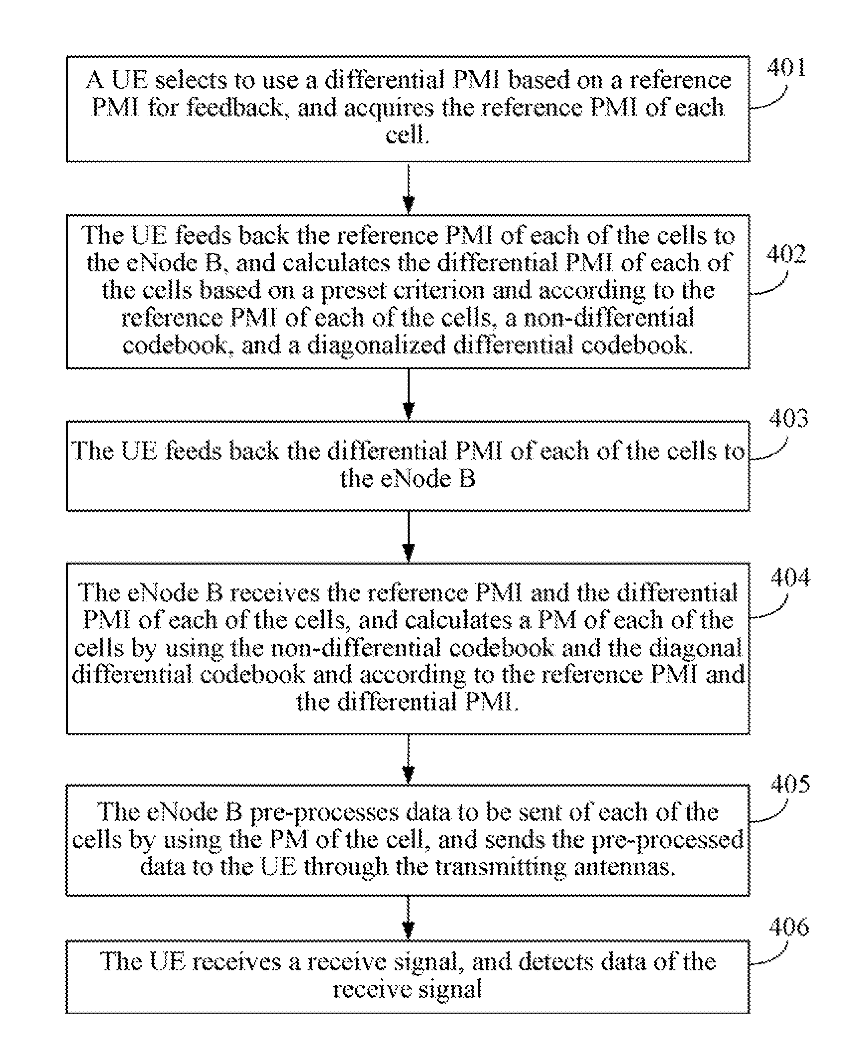 Method and apparatus for acquiring a precoding matrix indicator and a precoding matrix