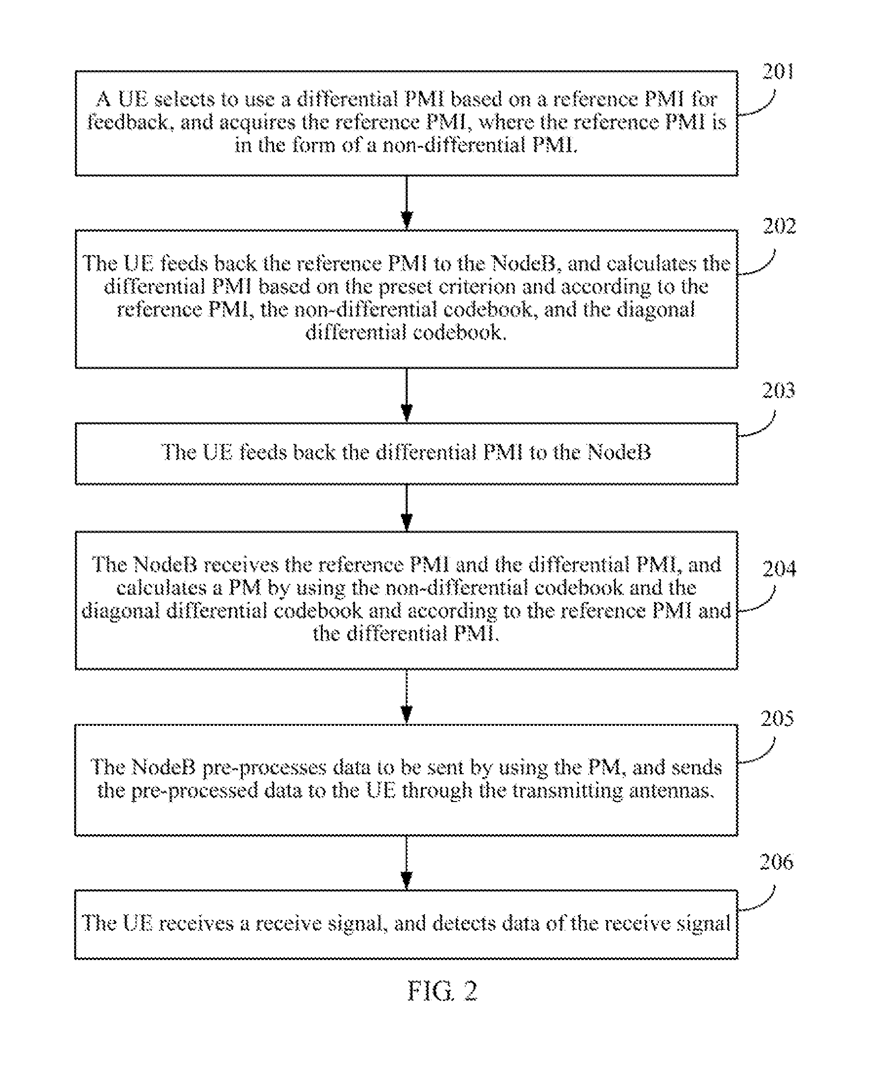 Method and apparatus for acquiring a precoding matrix indicator and a precoding matrix